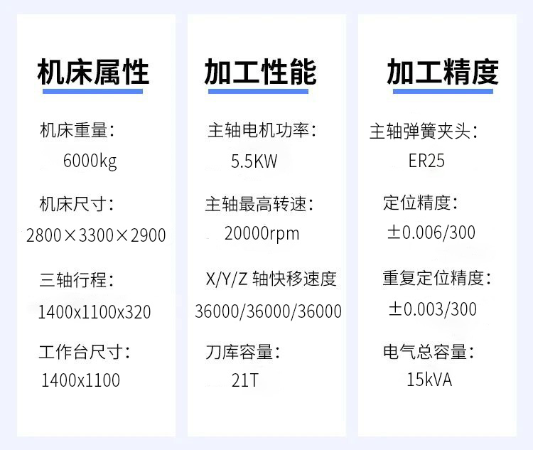 钜拓智能CNC-T1311龙门钻攻加工中心 - 客户案例 - 5