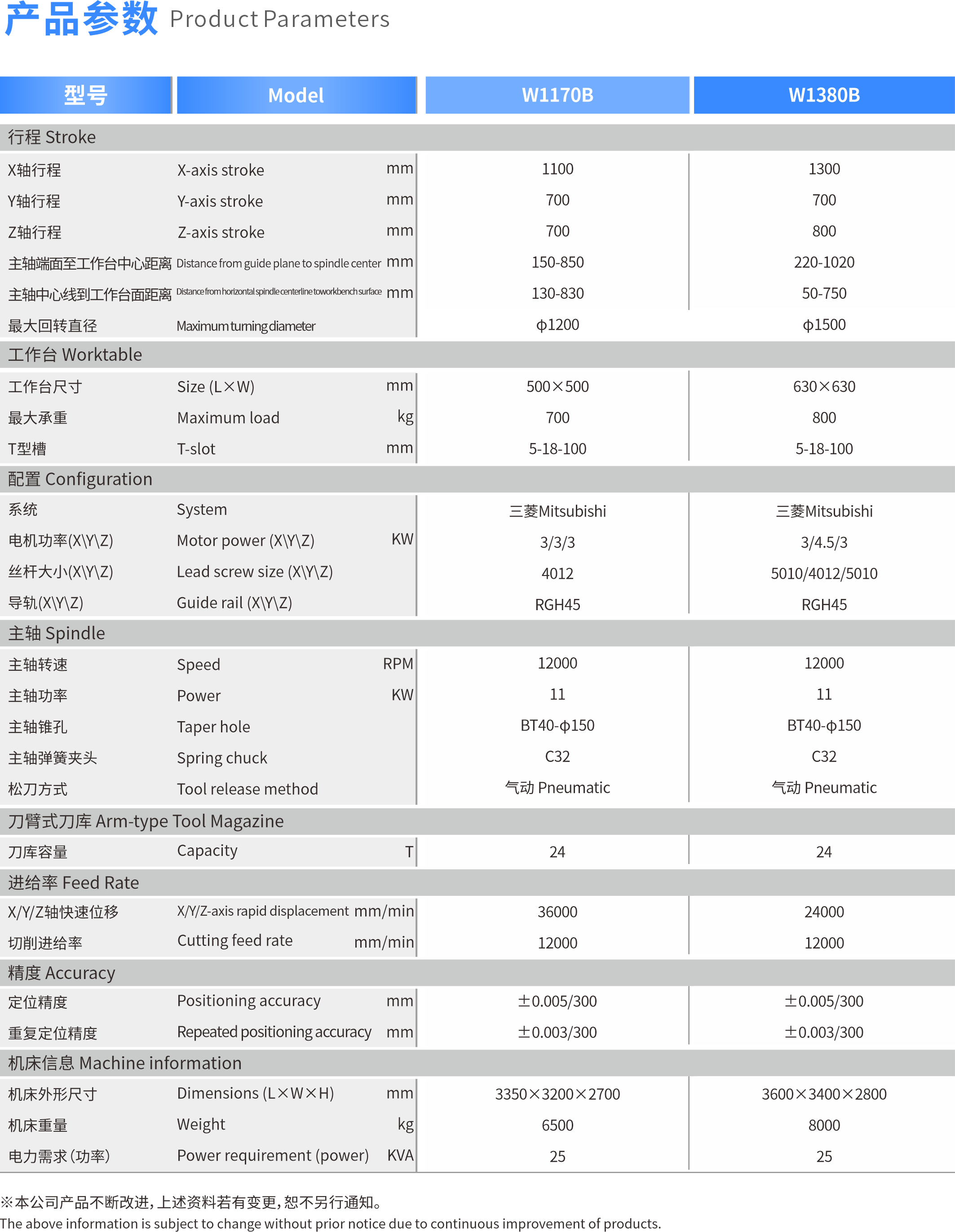 LED行业加工专用CNC——钜拓智能卧式加工中心W1380B - 聚焦CNC - 1